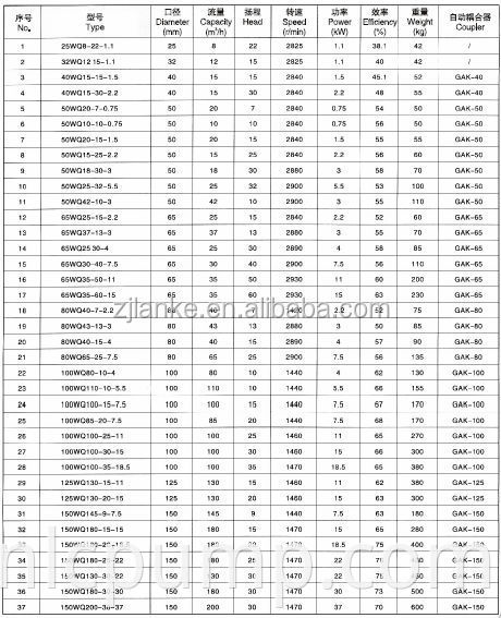 submersible water pump for alkali liquid